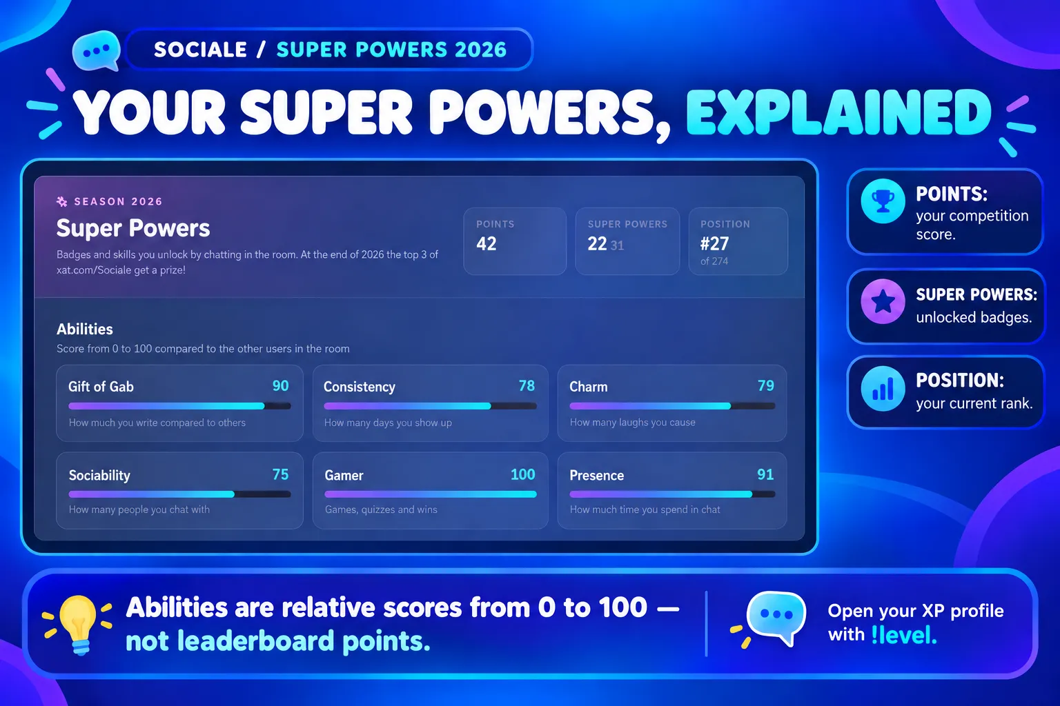 Ability scores, points, unlocked badges and position explained
