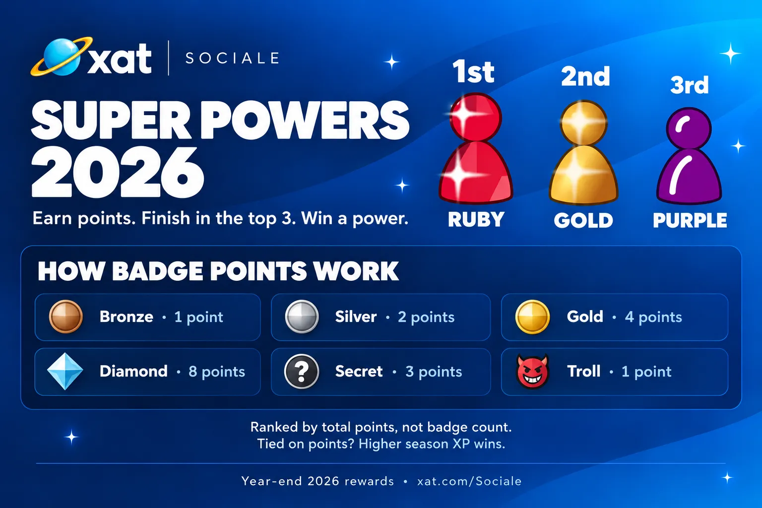 Ruby, Gold and Purple prizes and badge point values