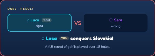 The result of the duel: Luca was right, Sara was wrong