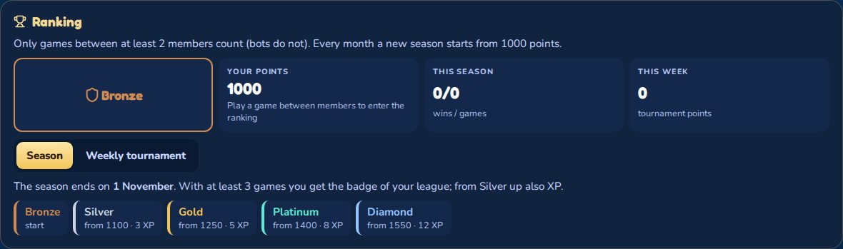 The ranking: your league, your points and the leagues