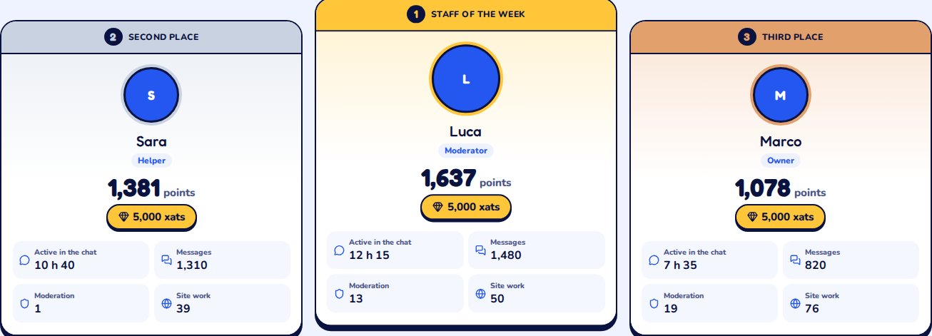The podium of the week with the three winners, their points and the prize of 5,000 xats (example)