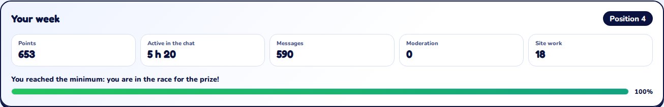 Your week: points, active time, messages, moderation, site work and the progress bar (example)